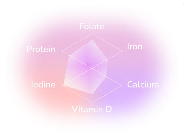 Pregnancy-friendly nutrition by week for baby growth