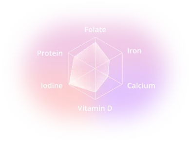 Doola Scan nutrition context map.