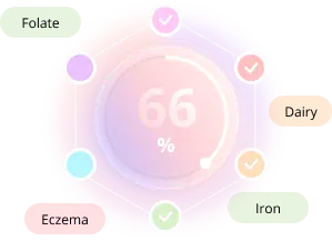 Doola Scan personalized learning profile.